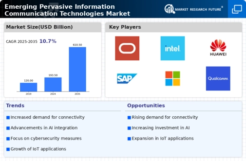 Emerging Pervasive Information Communication Technologie Market
 Infographic