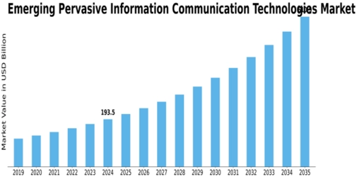 Emerging Pervasive Information Communication Technologie Market
 Size