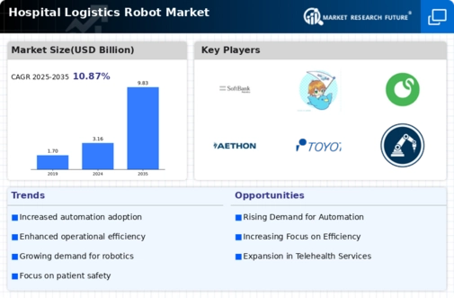 Hospital Logistics Robot Market Infographic