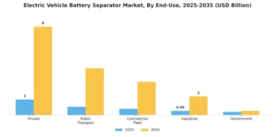 Electric Vehicle Battery Separator Market Segment Image 3