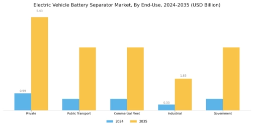 Electric Vehicle Battery Separator Market Segment Image 3