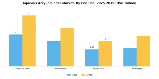 Aqueous Acrylic Binder Market
 Segment Image 1