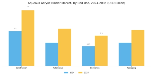 Aqueous Acrylic Binder Market
 Segment Image 1