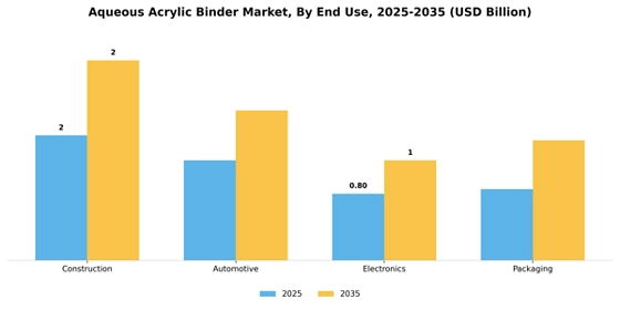 Aqueous Acrylic Binder Market
 Segment Image 1