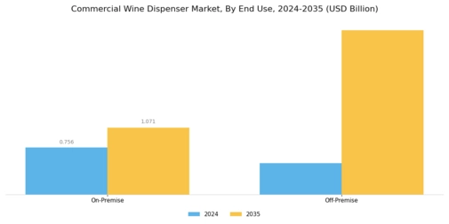 Commercial Wine Dispenser Market Segment Image 3