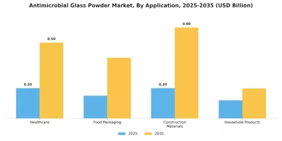 Antimicrobial Glass Powder Market Segment Image 0