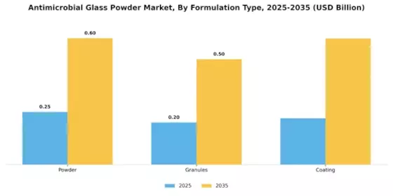 Antimicrobial Glass Powder Market Segment Image 1