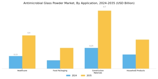 Antimicrobial Glass Powder Market Segment Image 0