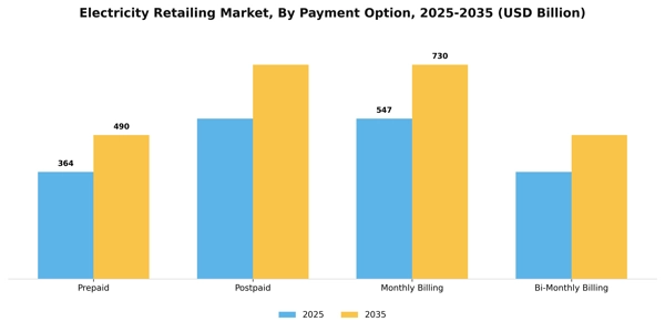 Electricity Retailing Market Segment Image 1