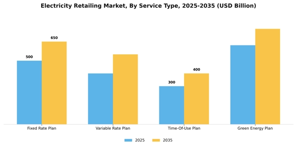 Electricity Retailing Market Segment Image 2