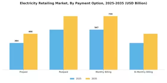 Electricity Retailing Market Segment Image 3