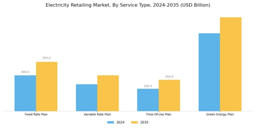 Electricity Retailing Market Segment Image 2
