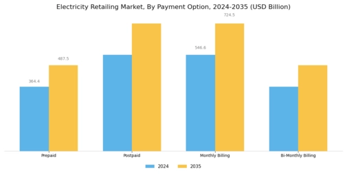 Electricity Retailing Market Segment Image 3
