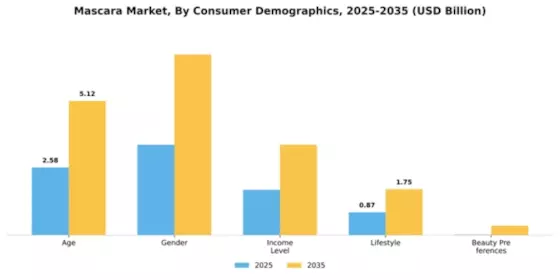 Mascara Market Segment Image 1