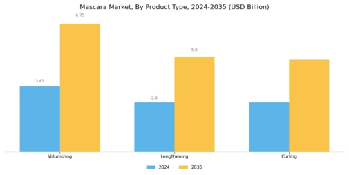 Mascara Market Segment Image 0