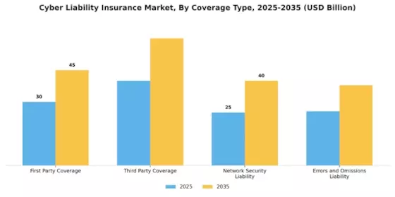Cyber Liability Insurance Market Segment Image 0