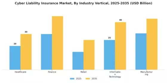 Cyber Liability Insurance Market Segment Image 2