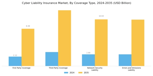 Cyber Liability Insurance Market Segment Image 0
