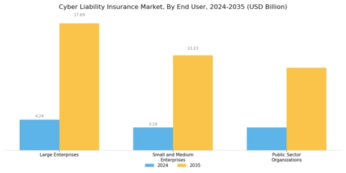 Cyber Liability Insurance Market Segment Image 1