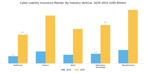 Cyber Liability Insurance Market Segment Image 2