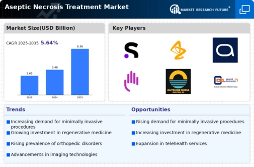 Aseptic Necrosis Treatment Market Infographic