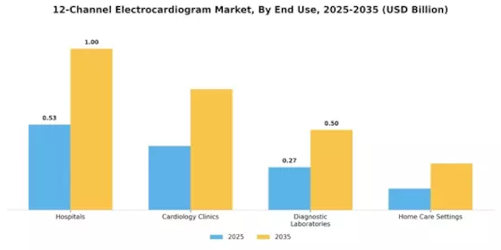 12 Channel Electrocardiogram Market Segment Image 1