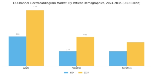12 Channel Electrocardiogram Market Segment Image 3