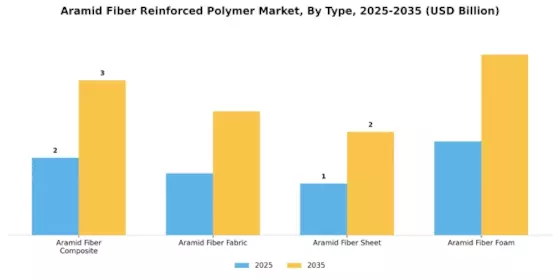 Aramid Fiber Reinforced Polymer Market
 Segment Image 1