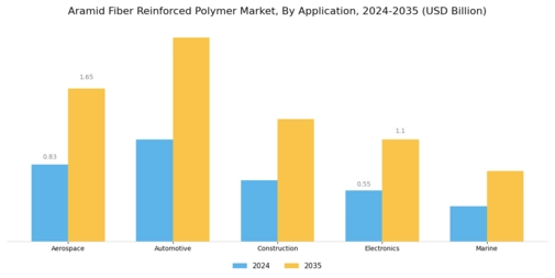 Aramid Fiber Reinforced Polymer Market
 Segment Image 0