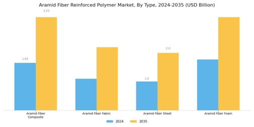 Aramid Fiber Reinforced Polymer Market
 Segment Image 1