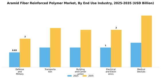 Aramid Fiber Reinforced Polymer Market
 Segment Image 1