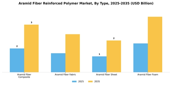 Aramid Fiber Reinforced Polymer Market
 Segment Image 3