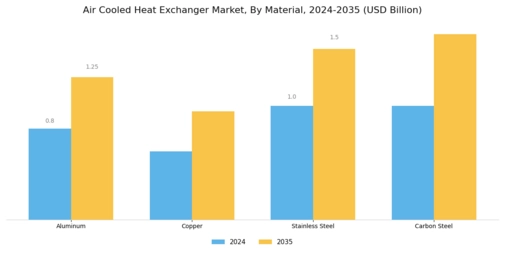 Air Cooled Heat Exchanger Market Segment Image 3