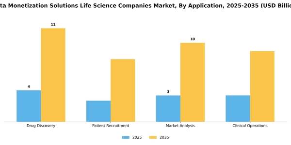 Data Monetization Solutions Life Science Companies Market Segment Image 0