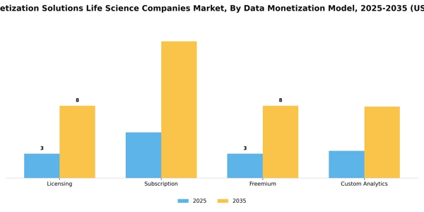 Data Monetization Solutions Life Science Companies Market Segment Image 1
