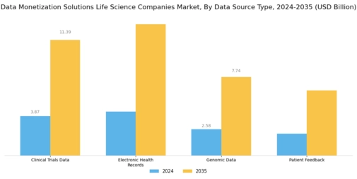 Data Monetization Solutions Life Science Companies Market Segment Image 0