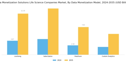 Data Monetization Solutions Life Science Companies Market Segment Image 1