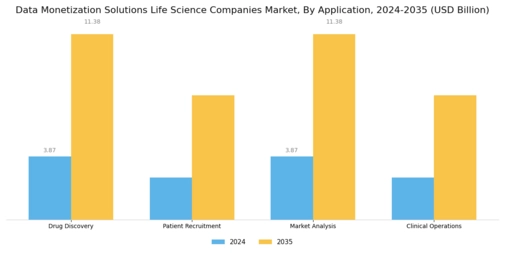 Data Monetization Solutions Life Science Companies Market Segment Image 3