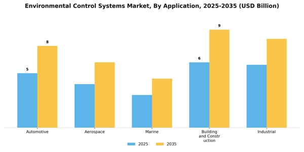 Environmental Control Systems Market Segment Image 0