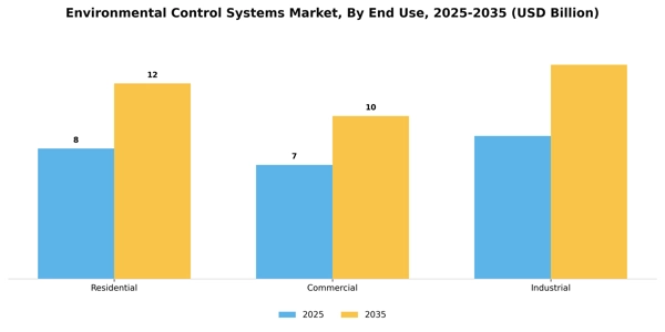 Environmental Control Systems Market Segment Image 2