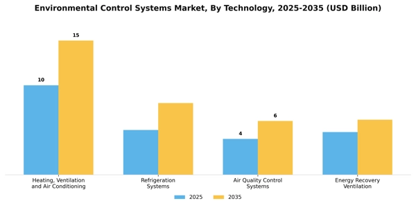 Environmental Control Systems Market Segment Image 3