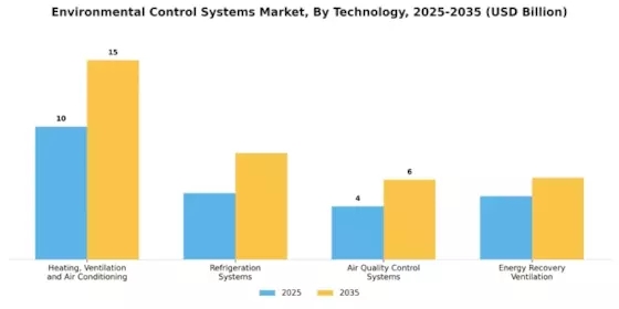 Environmental Control Systems Market Segment Image 0