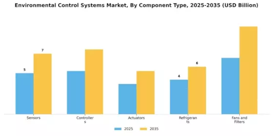 Environmental Control Systems Market Segment Image 2