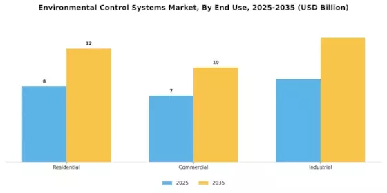 Environmental Control Systems Market Segment Image 3