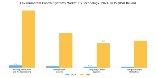 Environmental Control Systems Market Segment Image 0