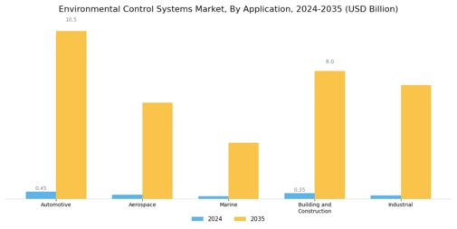 Environmental Control Systems Market Segment Image 1
