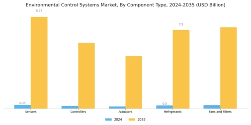 Environmental Control Systems Market Segment Image 2