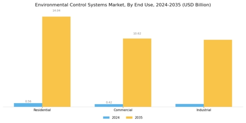 Environmental Control Systems Market Segment Image 3