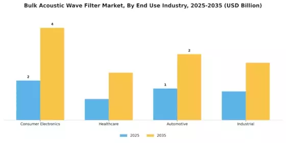 Bulk Acoustic Wave Filter Market Segment Image 3