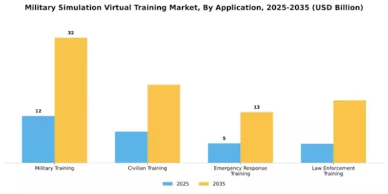 Military Simulation Virtual Training Market Segment Image 0